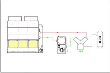 空壓機冷卻系統