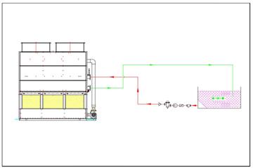 化工冷卻系統(tǒng)