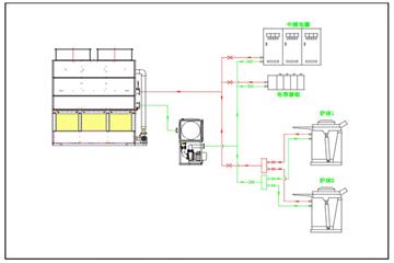 冶金冶煉冷卻系統(tǒng)