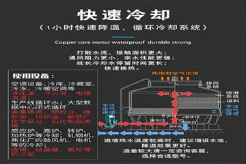 玻璃鋼冷卻塔工作原理圖