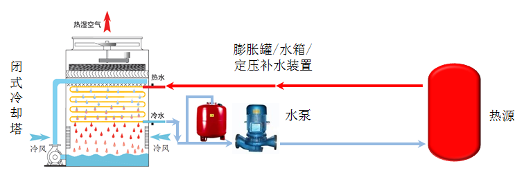 常溫工藝水工程